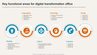 Key Functional Areas For Digital Transformation Office