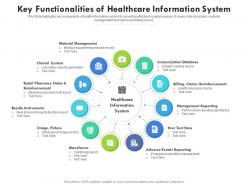 Key functionalities of healthcare information system