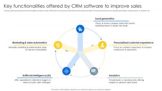 Key Functionalities Offered By CRM Sales CRM Unlocking Efficiency And Growth SA SS