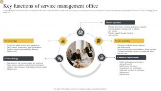 Key Functions Of Service Management Office