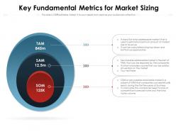 Key fundamental metrics for market sizing