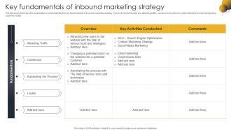 Key Fundamentals Of Inbound Marketing Go To Market Strategy For B2c And B2c Business And Startups