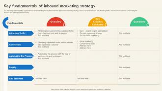Key Fundamentals Of Inbound Marketing Strategy SEO And Social Media Marketing Strategy