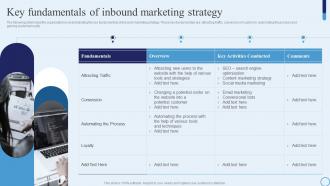 Key Fundamentals Of Inbound Marketing Strategy Type Of Marketing Strategy To Accelerate Business Growth