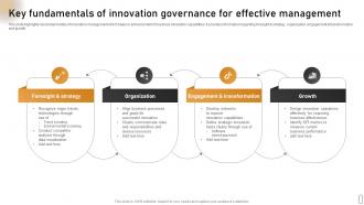 Key Fundamentals Of Innovation Governance For Effective Management