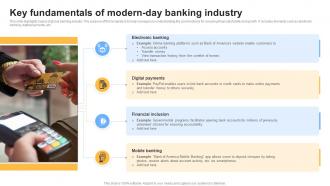 Key Fundamentals Of Modern Day Banking Industry