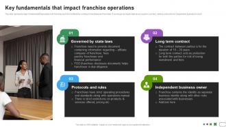 Key fundamentals that impact franchise developing international advertisement MKT SS V