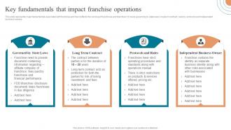 Key Fundamentals That Impact Franchise Operations Approaches To Enter Global Market MKT SS V