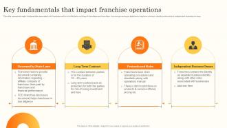 Key Fundamentals That Impact Franchise Operations Brand Promotion Through International MKT SS V