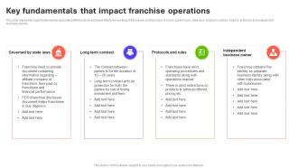 Key Fundamentals That Impact Franchise Operations Introduction To Global MKT SS V