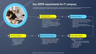 Key GDPR requirements for IT company