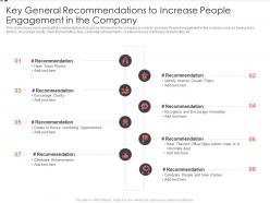 Key general recommendations to increase people engagement in the company ppt slides