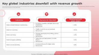 Key Global Industries Downfall With Revenue Growth