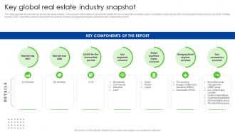Key Global Real Estate Industry Snapshot Global Real Estate Industry Outlook IR SS