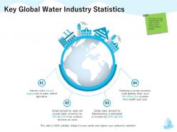 Key global water industry statistics anticipated m1289 ppt powerpoint presentation summary show
