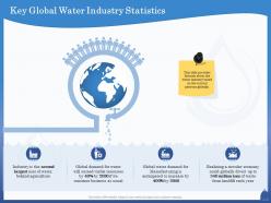 Key global water industry statistics anticipated ppt powerpoint presentation styles format ideas