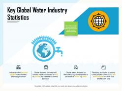 Key global water industry statistics demand ppt powerpoint presentation slides elements