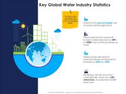 Key global water industry statistics urban water management ppt slides