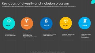 Key Goals Of Diversity And Inclusion Program Inclusion Program To Enrich Workplace