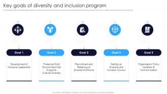 Key Goals Of Diversity And Inclusion Program Multicultural Diversity Development