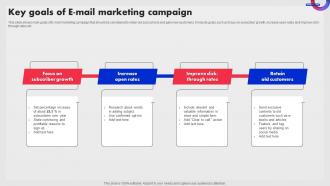 Key Goals Of E Mail Marketing Campaign