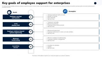 Key Goals Of Employee Support For Enterprises