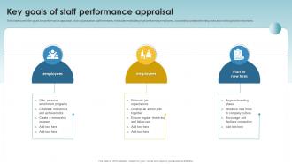 Key Goals Of Staff Performance Appraisal