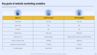 Key Goals Of Website Marketing Analytics Guide For Boosting Marketing MKT SS V