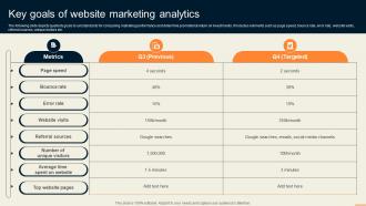 Key Goals Of Website Marketing Analytics Guide For Improving Decision MKT SS V