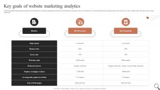 Key Goals Of Website Marketing Analytics Guide For Social Media Marketing MKT SS V