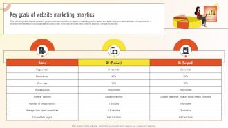 Key Goals Of Website Marketing Analytics Introduction To Marketing Analytics MKT SS