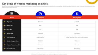 Key Goals Of Website Marketing Analytics Marketing Data Analysis MKT SS V