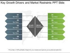 Key growth drivers and market restraints ppt slide
