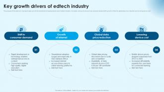 Key Growth Drivers Building Successful Edtech Business In Modern Era TC SS
