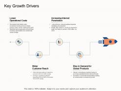Key growth drivers e business strategy ppt powerpoint presentation summary graphics