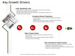 Key growth drivers ecommerce solutions ppt brochure