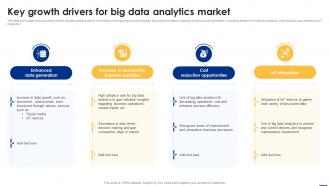 Key Growth Drivers For Big Data Analytics Market Big Data Analytics Applications Data Analytics SS