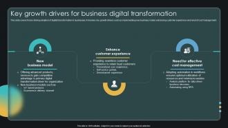 Key Growth Drivers For Business Digital Transformation Enabling Smart Shopping DT SS V
