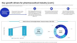 Key Growth Drivers For Pharmaceutical Global Pharmaceutical Industry Outlook IR SS Idea Analytical