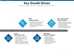 Key growth drivers global products ppt powerpoint presentation infographic template background images
