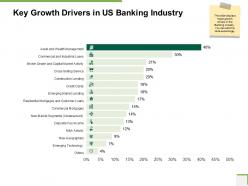 Key growth drivers in us banking industry community bank overview ppt mockup