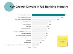 Key growth drivers in us banking industry ppt powerpoint presentation file graphics