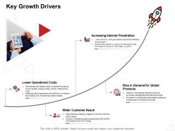 Key growth drivers internet business management ppt powerpoint presentation infographics