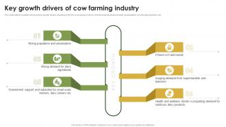 Key Growth Drivers Of Cow Farming Industry Cow Farming Business Plan BP SS
