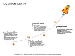 Key growth drivers online trade management ppt guidelines
