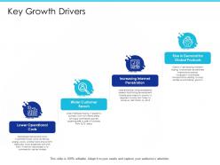 Key growth drivers speeds facilitating ppt powerpoint presentation show maker