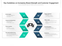 Key Guidelines On Increasing Brand Strength And Customer Engagement