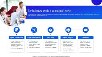 Key Healthcare Trends In Technological Market