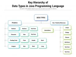 Key hierarchy of data types in java programming language
