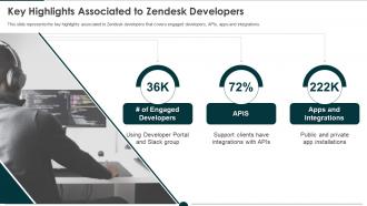 Key highlights associated to zendesk investor funding elevator ppt styles grid